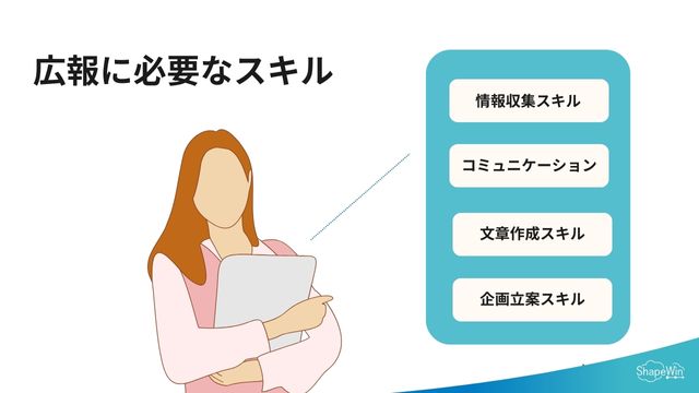 広報職に必要なスキル＿インフォグラッフィック